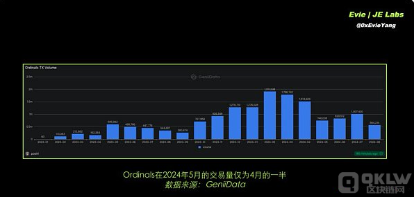 比特币生态下半场:值得关注的前沿项目