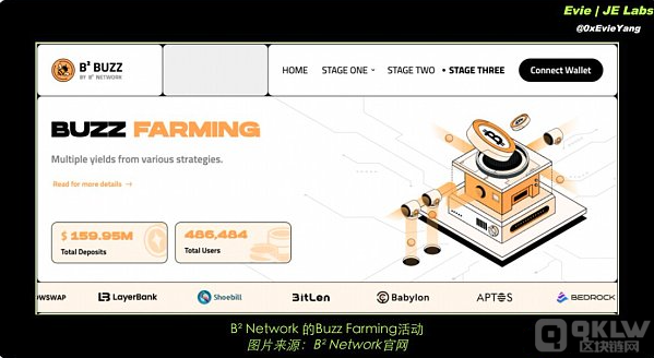比特币生态下半场:值得关注的前沿项目