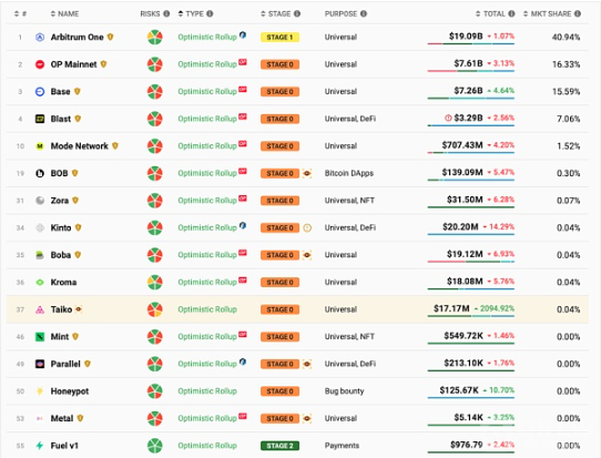 解密模块化区块链：破解区块链性能瓶颈的新策略