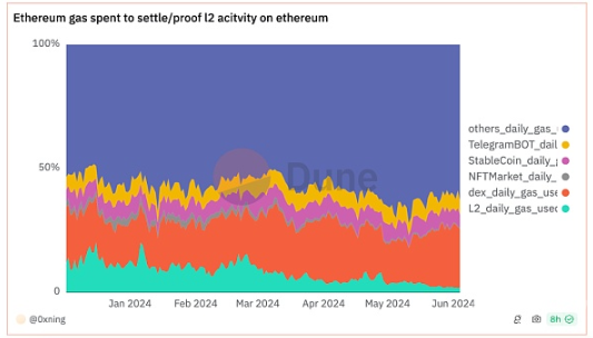 解密模块化区块链：破解区块链性能瓶颈的新策略