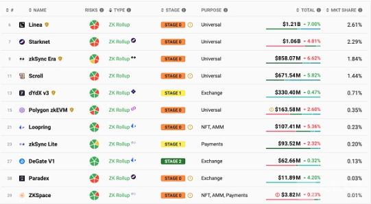 解密模块化区块链：破解区块链性能瓶颈的新策略