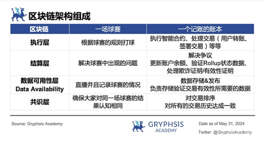 解密模块化区块链：破解区块链性能瓶颈的新策略