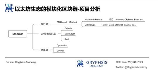 解密模块化区块链：破解区块链性能瓶颈的新策略