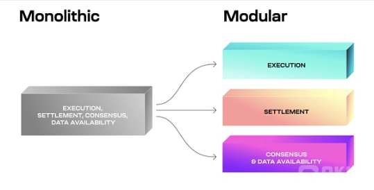 解密模块化区块链：破解区块链性能瓶颈的新策略