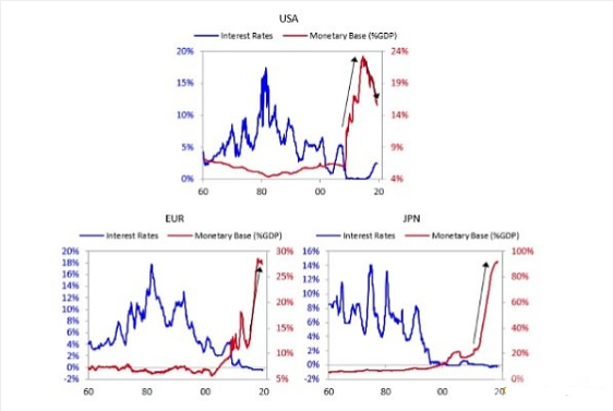 BTC的扩展与融合：主要L2解决方法分析及将来展望