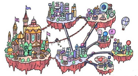 BTC的扩展与融合：主要L2解决方法分析及将来展望