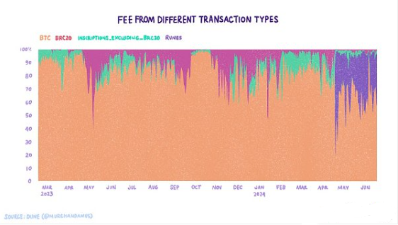 BTC的扩展与融合：主要L2解决方法分析及将来展望
