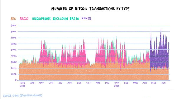 BTC的扩展与融合：主要L2解决方法分析及将来展望