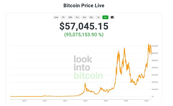 比特币生态将来进步的洞察与前瞻：为何比特币吸引金筹资产转向公共区块链？