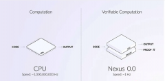 Nexus项目分析：Pantera与Lightspeed联合领投2500万USD，为何大家看好这个可验证计算