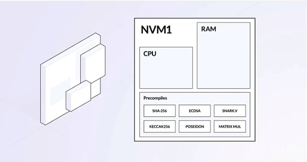 Nexus项目分析：Pantera与Lightspeed联合领投2500万USD，为何大家看好这个可验证计算平台？