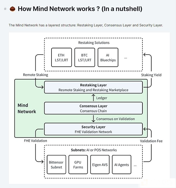 比较与分析：FHE、ZK和MPC加密技术的异同