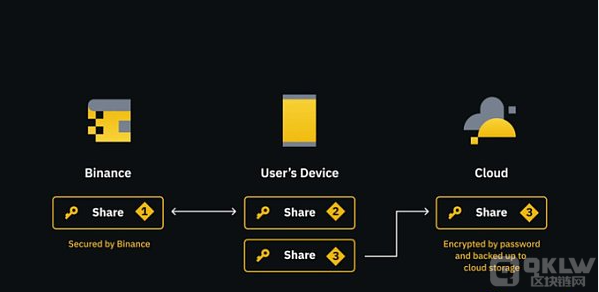 比较与分析：FHE、ZK和MPC加密技术的异同