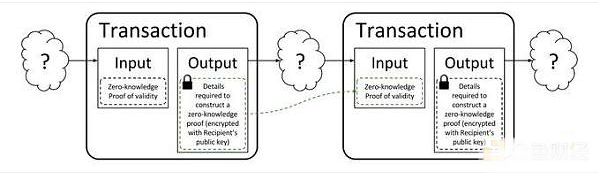 比较与分析：FHE、ZK和MPC加密技术的异同