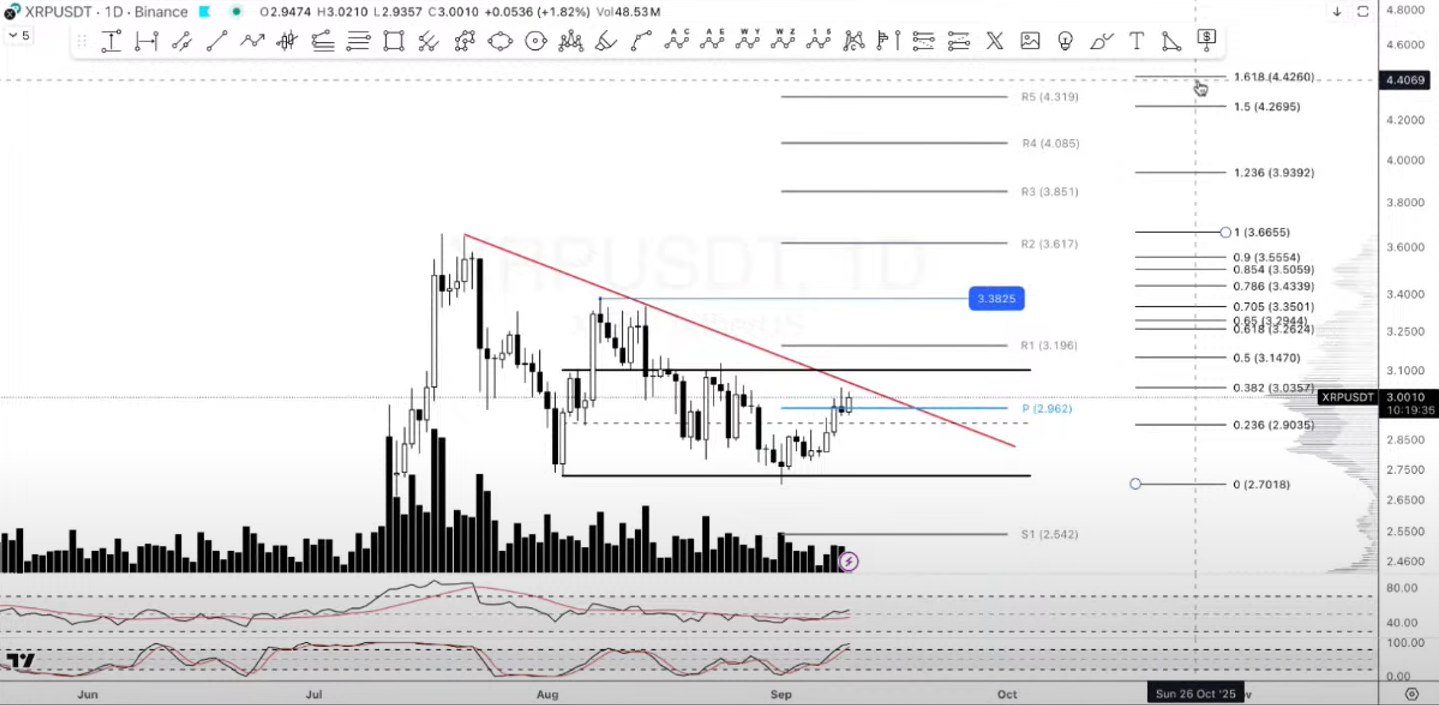 XRP 1D Chart Christopher Inks