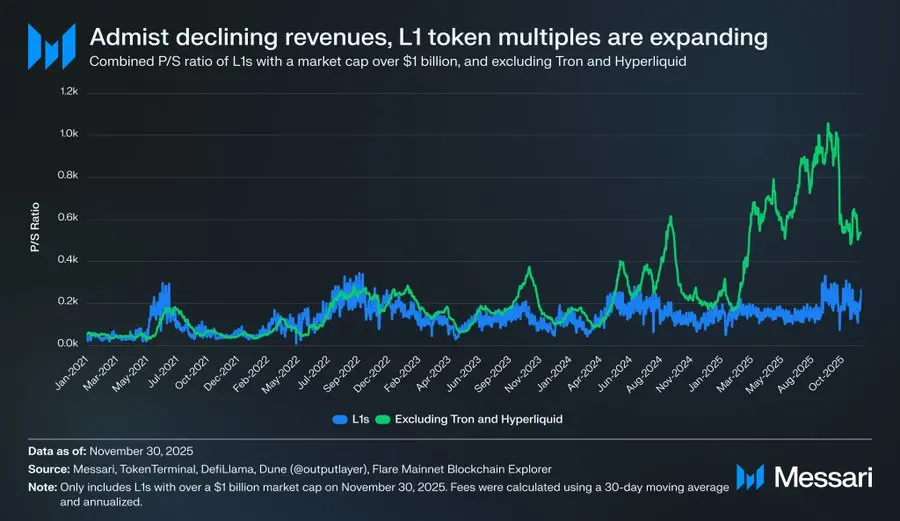 从 以太币 到 SOL：为何 L1 最后都会输给BTC？