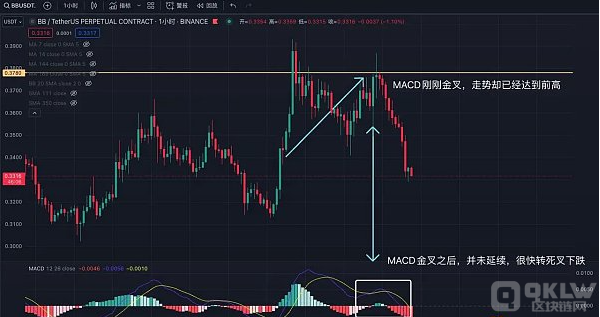 技术标准在买卖中的应用推荐:从MA、MACD到Boll和RSI,解析怎么样借助技术剖析提高买卖准确性