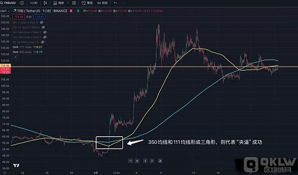 技术标准在买卖中的应用推荐:从MA、MACD到Boll和RSI,解析怎么样借助技术剖析提高买卖准确性