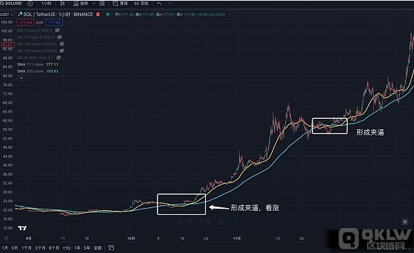 技术标准在买卖中的应用推荐:从MA、MACD到Boll和RSI,解析怎么样借助技术剖析提高买卖准确性