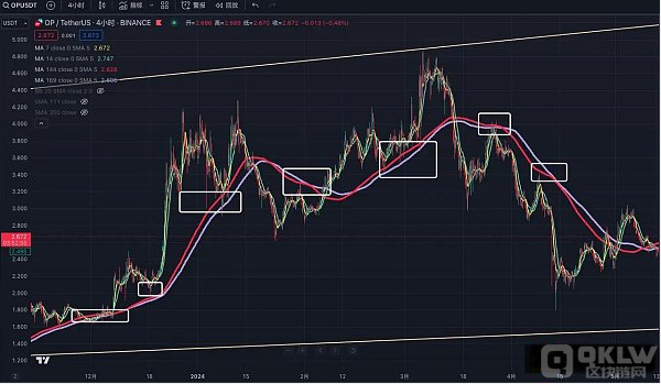 技术标准在买卖中的应用推荐:从MA、MACD到Boll和RSI,解析怎么样借助技术剖析提高买卖准确性