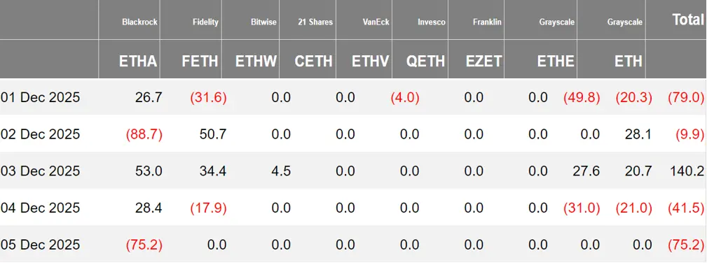 加密 ETF 周报 | 上周美国BTC现货 ETF 净流出 8770 万USD；美国ETH现货 ETF 净流出 6540 万USD