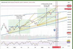 ETF发布与选举不确定性：数字货币市场的将来走势怎么样？