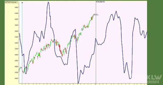 ETF发布与选举不确定性：数字货币市场的将来走势怎么样？