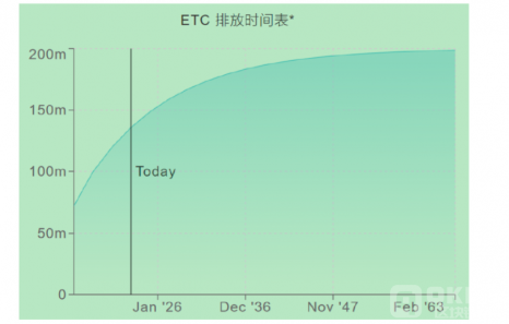 区块链行业周报：BTC持有者盈利超89%，ETH扩容TPS革新高
