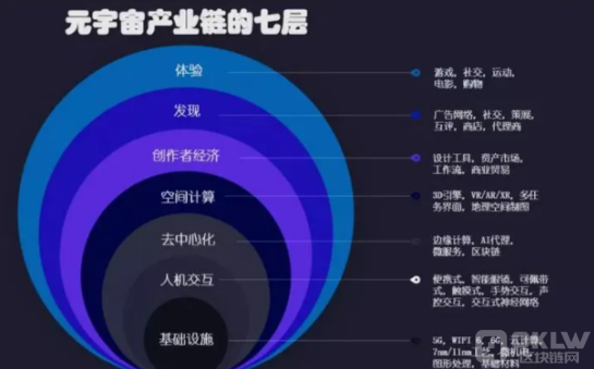 元宇宙技术进步前景与产业项目剖析