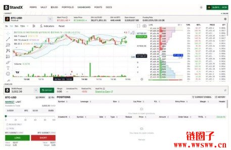 StandX项目介绍|StandX优势比较和估值剖析