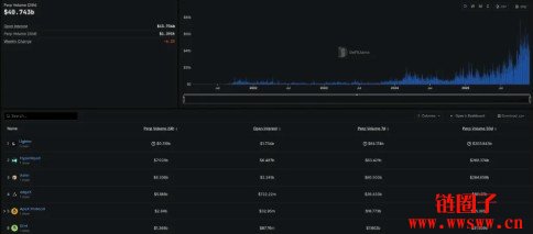 StandX项目介绍|StandX优势比较和估值剖析