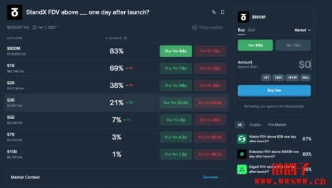 StandX项目介绍|StandX优势比较和估值剖析