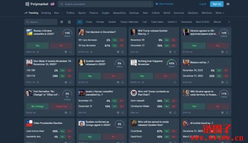 Polymarket背景与预测功能介绍