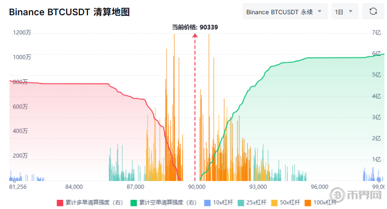 永续期货合约是什么？在加密期货交易中有哪些优势与风险？