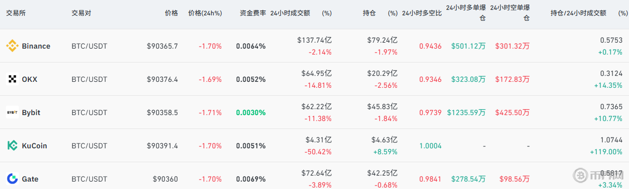 永续期货合约是什么？在加密期货交易中有哪些优势与风险？