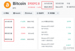 加密货币衍生品是