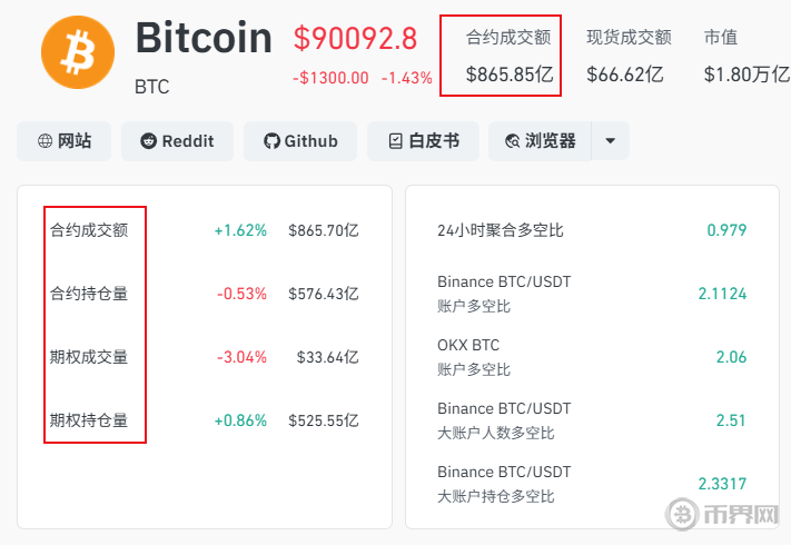 加密货币衍生品是什么？有哪些类别？2026年有哪些最新动向？