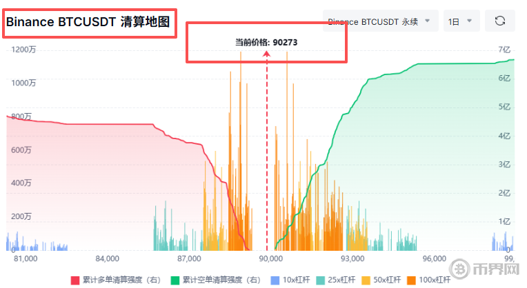 加密货币衍生品是什么？有哪些类别？2026年有哪些最新动向？