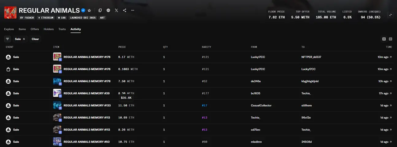 四年前靠 NFT 赚 6900 万USD的人，还在赚钱