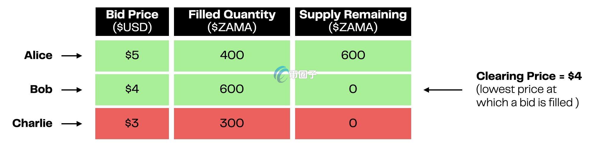 全同态加密(FHE)赛道隐私链Octra在Sonar上启动ICO!要对标Zama?