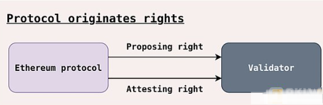 区块空间分配机制的探索与研究
