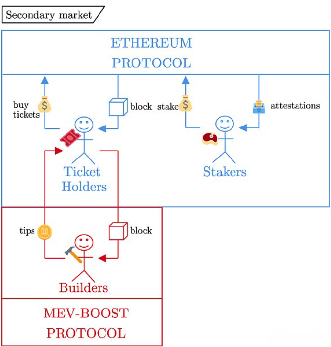 区块空间分配机制的探索与研究