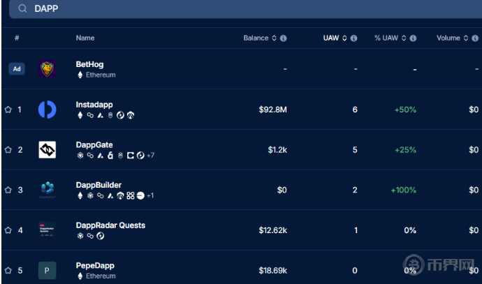 什么是去中心化应用？DApp如何颠覆传统重构Web3生态？