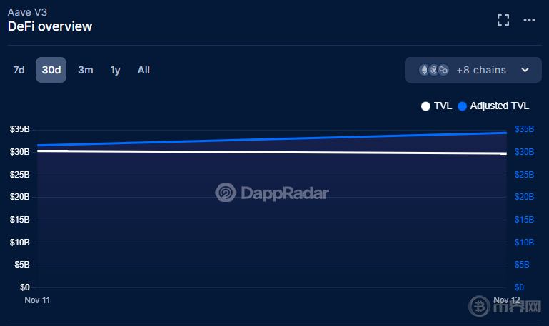 什么是去中心化应用？DApp如何颠覆传统重构Web3生态？