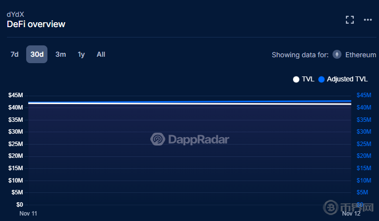 什么是去中心化应用？DApp如何颠覆传统重构Web3生态？