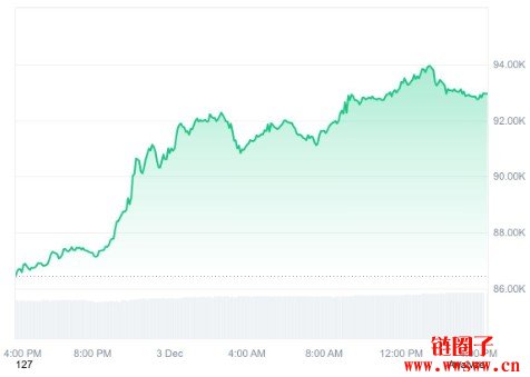 美国银行建议数字货币配置达4%,对散户和机构投资者有什么影响