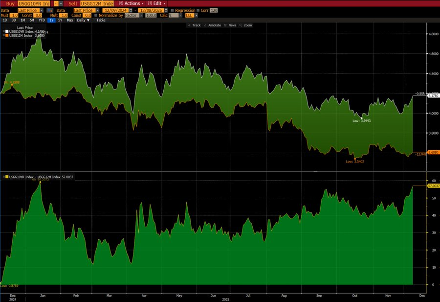 特朗普掌权美联储，将来几个月对BTC的影响