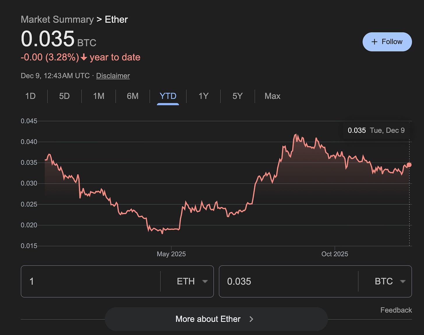 特朗普掌权美联储，将来几个月对BTC的影响