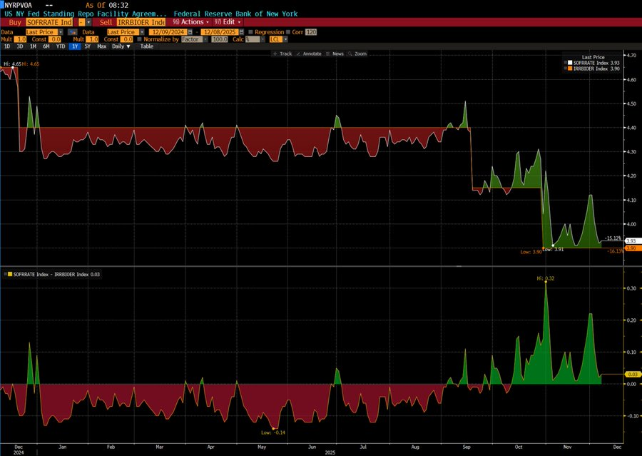 特朗普掌权美联储，将来几个月对BTC的影响