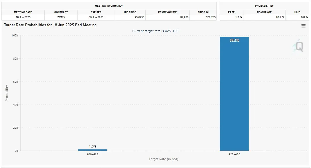 Traders are betting on everything from Fed's zero cuts to deep slashes